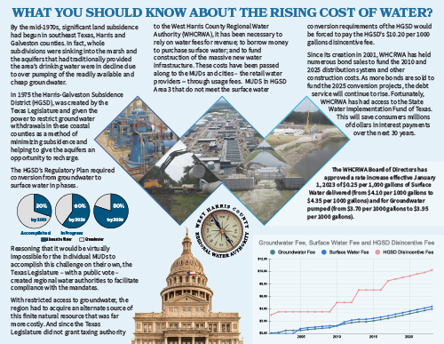 WHCRWA 2023 Rising Cost of Water Brochure (inside)