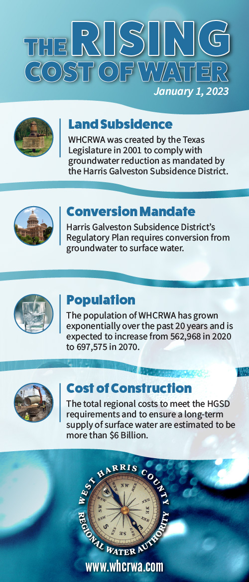 WHCRWA 2023 Rising Cost of Water Brochure 