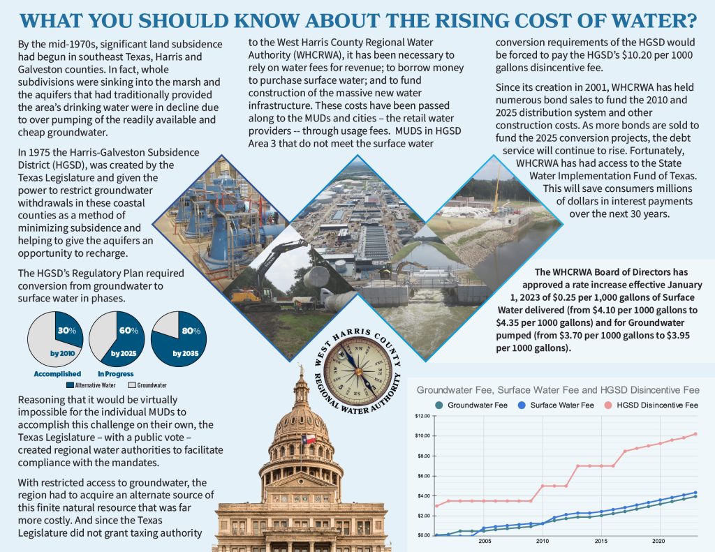 WHCRWA 2022 Rising Cost of Water Brochure (inside)